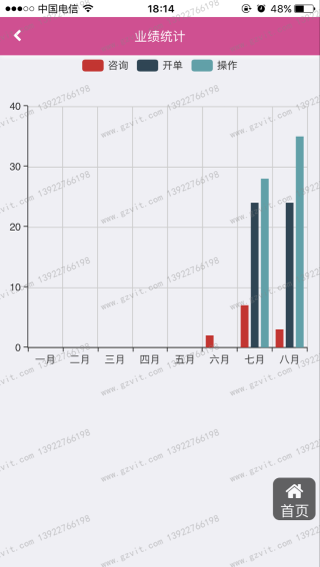 移动美导端业绩统计 APP-3.png